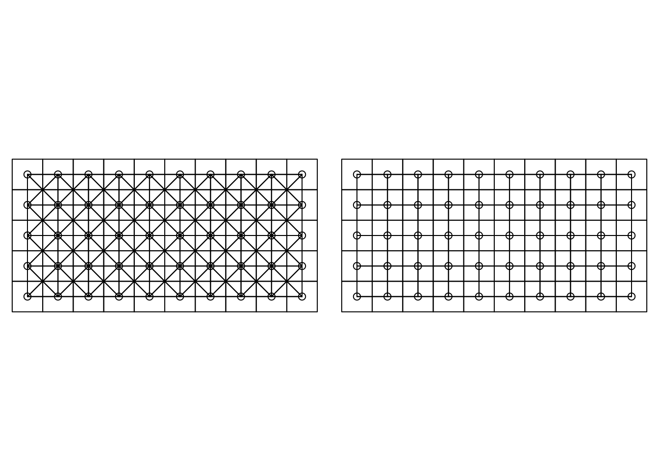 Queen (left) versus rook (right) adjacency.