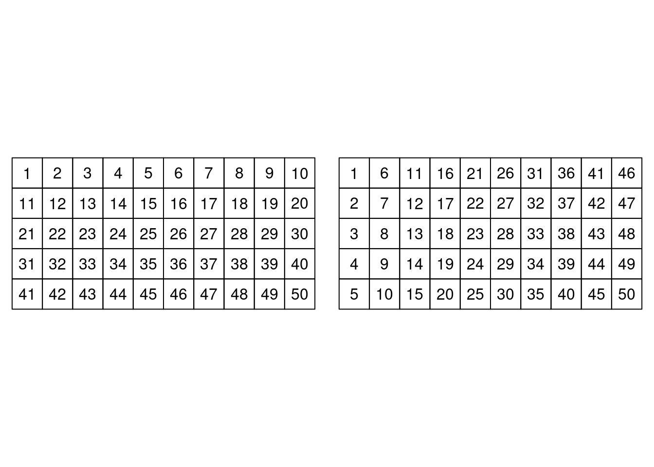 Mapping of cells in a SGDF (left) and mapping required by `INLA` (right).