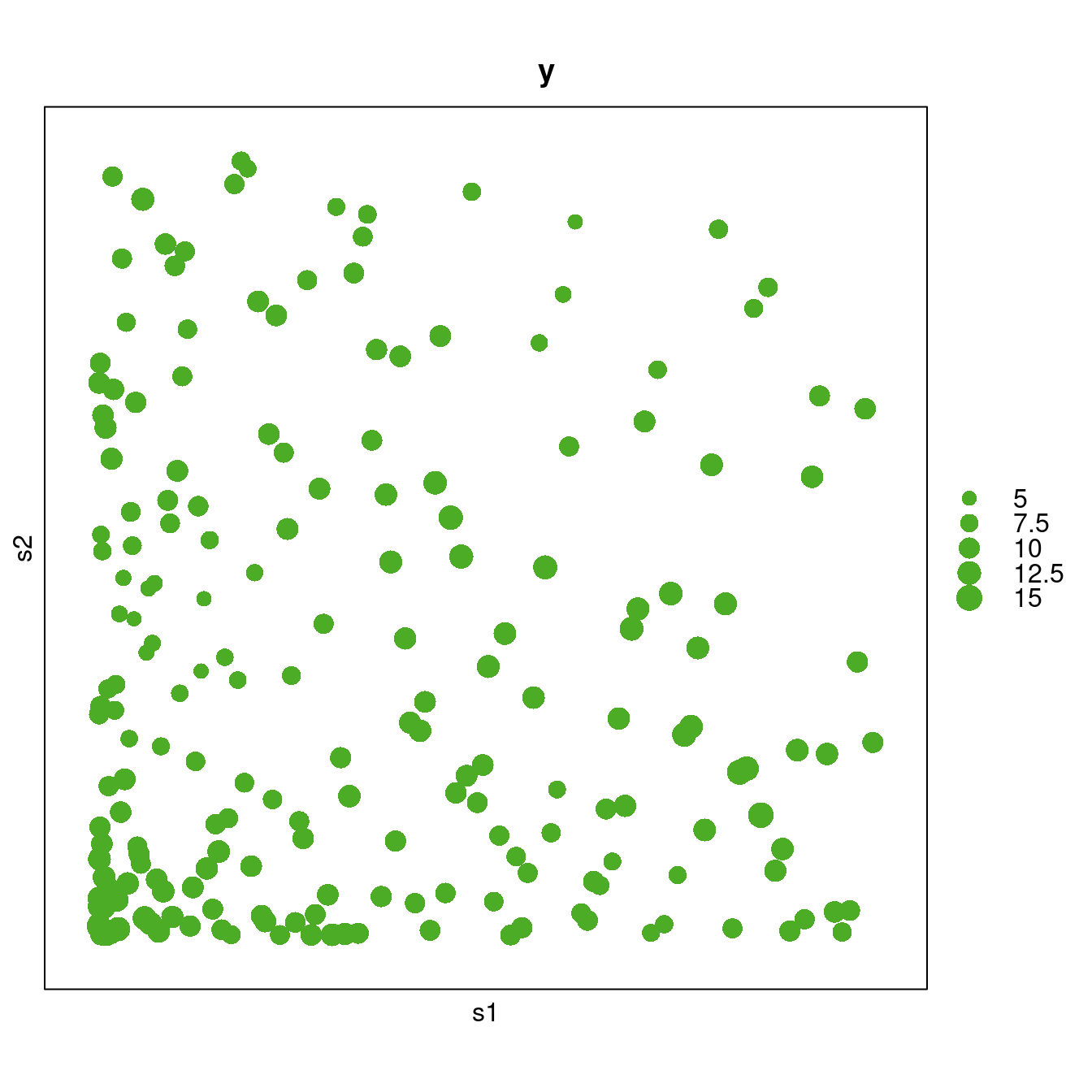 Bubble plot of the SPDEtoy dataset.