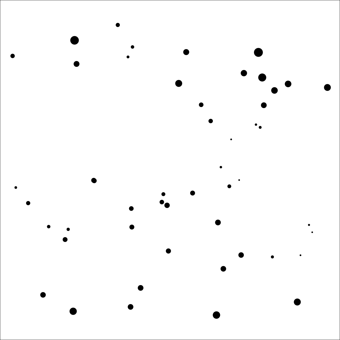 Locations of the simulated dataset. Point size is proportional to the value of the underlying Matérn process.
