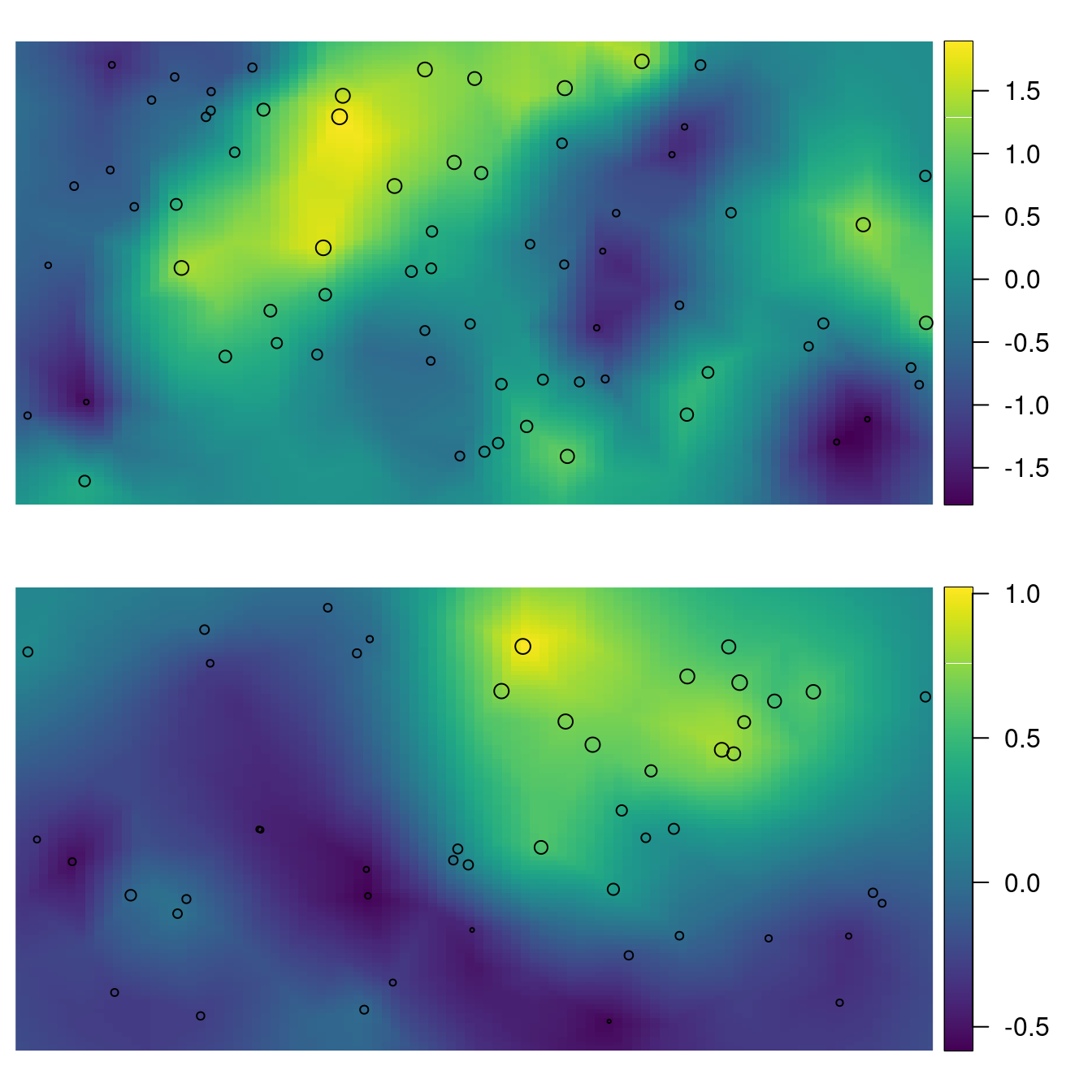 Posterior mean for \(\mathbf{m}\) and the \(\mathbf{x}\) locations plotted as points with size proportional to the simulated values for \(\mathbf{m}\) (top). Posterior mean for \(\mathbf{v}\) and the \(\mathbf{y}\) locations plotted as points with size proportional to the simulated values for \(\mathbf{v}\) (bottom).
