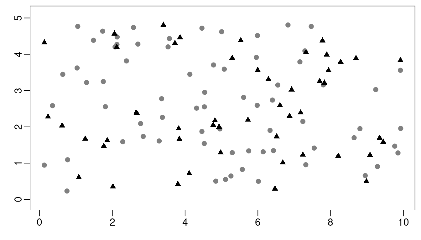 Locations for the covariate (gray dots) and outcome (black triangles).