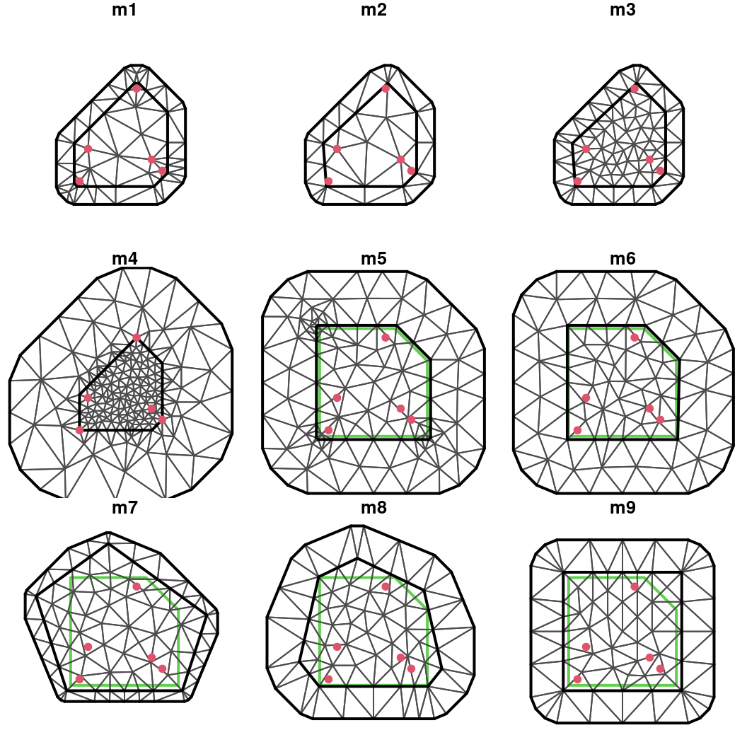 Different triangulations created with function inla.mesh.2d() using different combinations of its arguments.