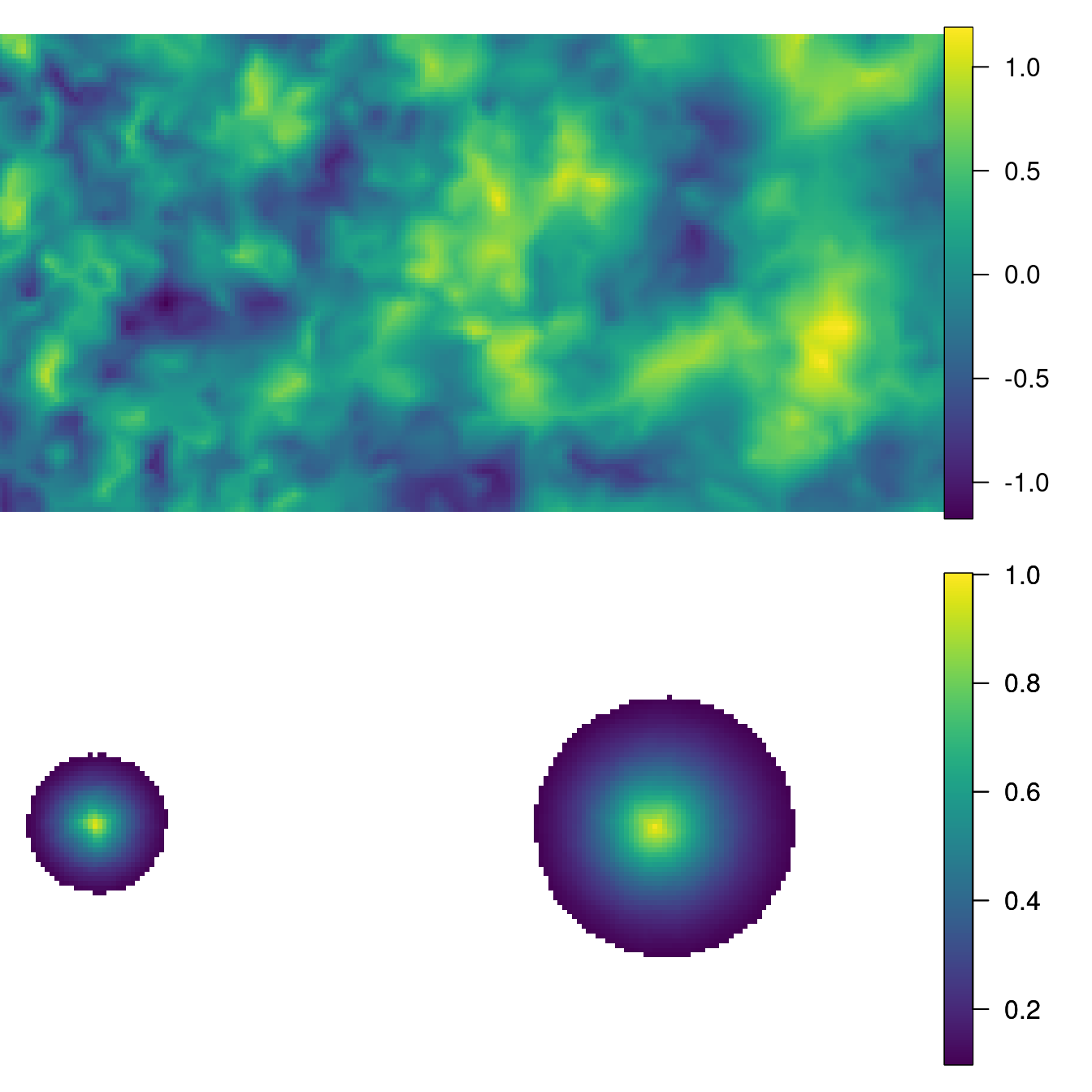 The simulated random field with increasing range along the horizontal coordinate (top) and the correlation at two location points: $(1,2.5)$ and $(7,2.5)$ (bottom).