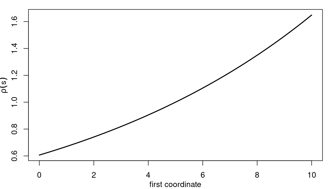 Range as function of the first coordinate.