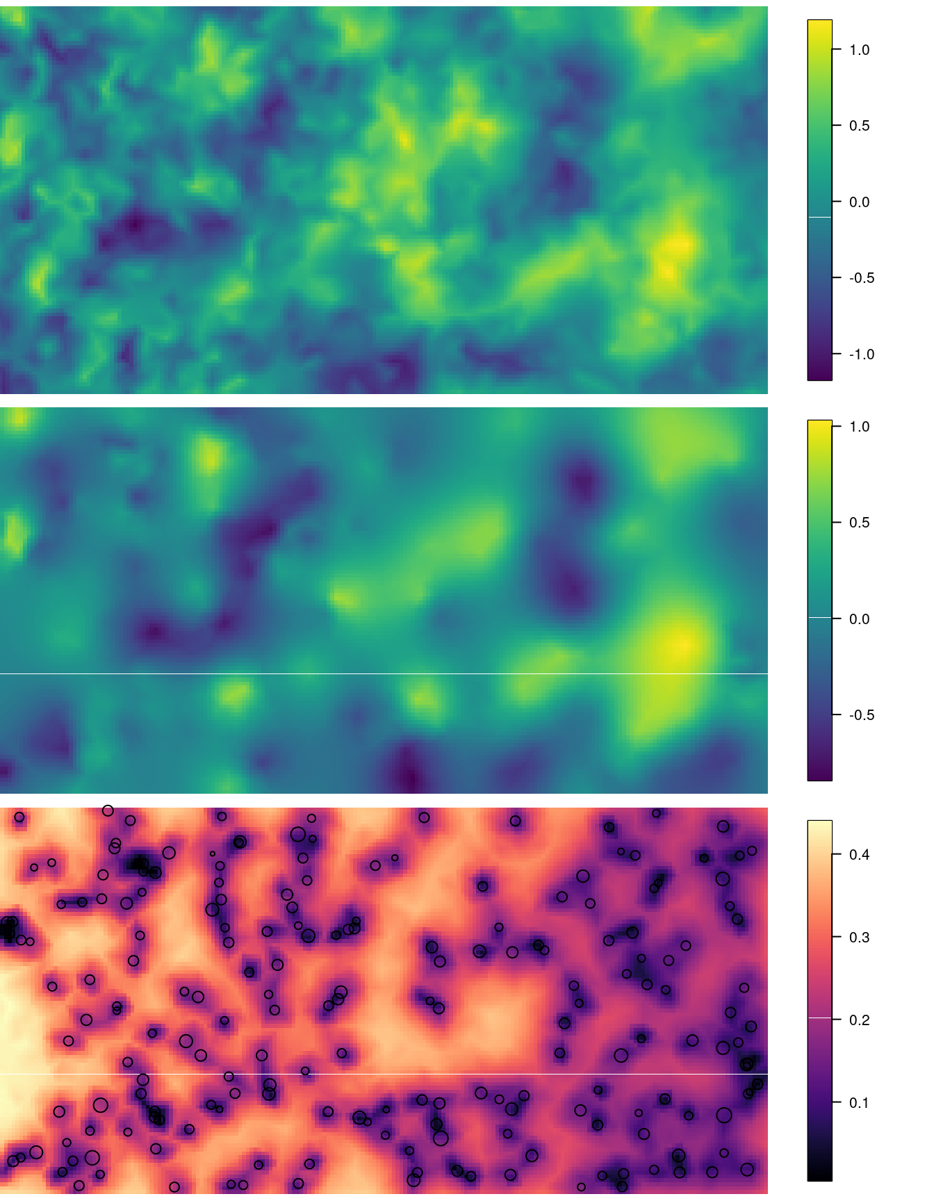 Simulated field (top), posterior mean (mid) and posterior standard deviation with the location points added (bottom).