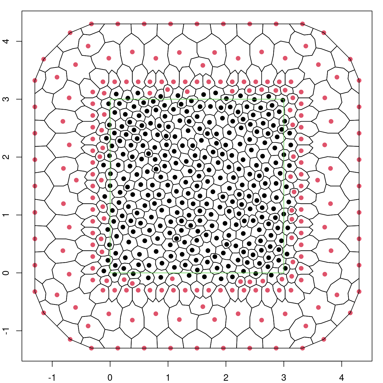 Voronoy polygons for the mesh used to make inference for the log-Gaussian Cox process.