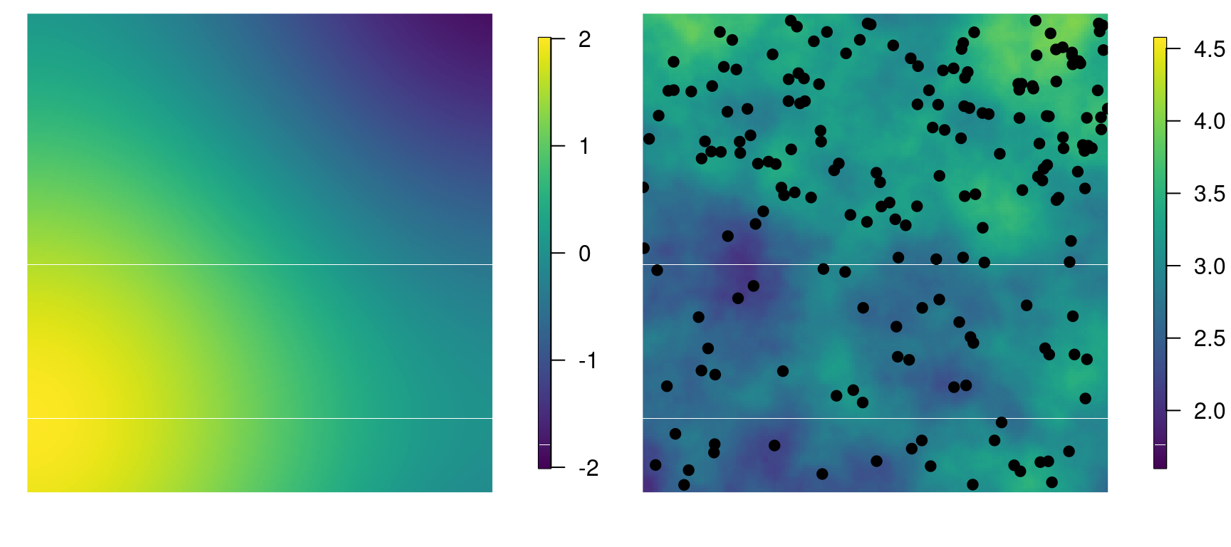 Simulated covariate (left) and simulated log-intensity of the point process, along with the simulated point pattern (right).