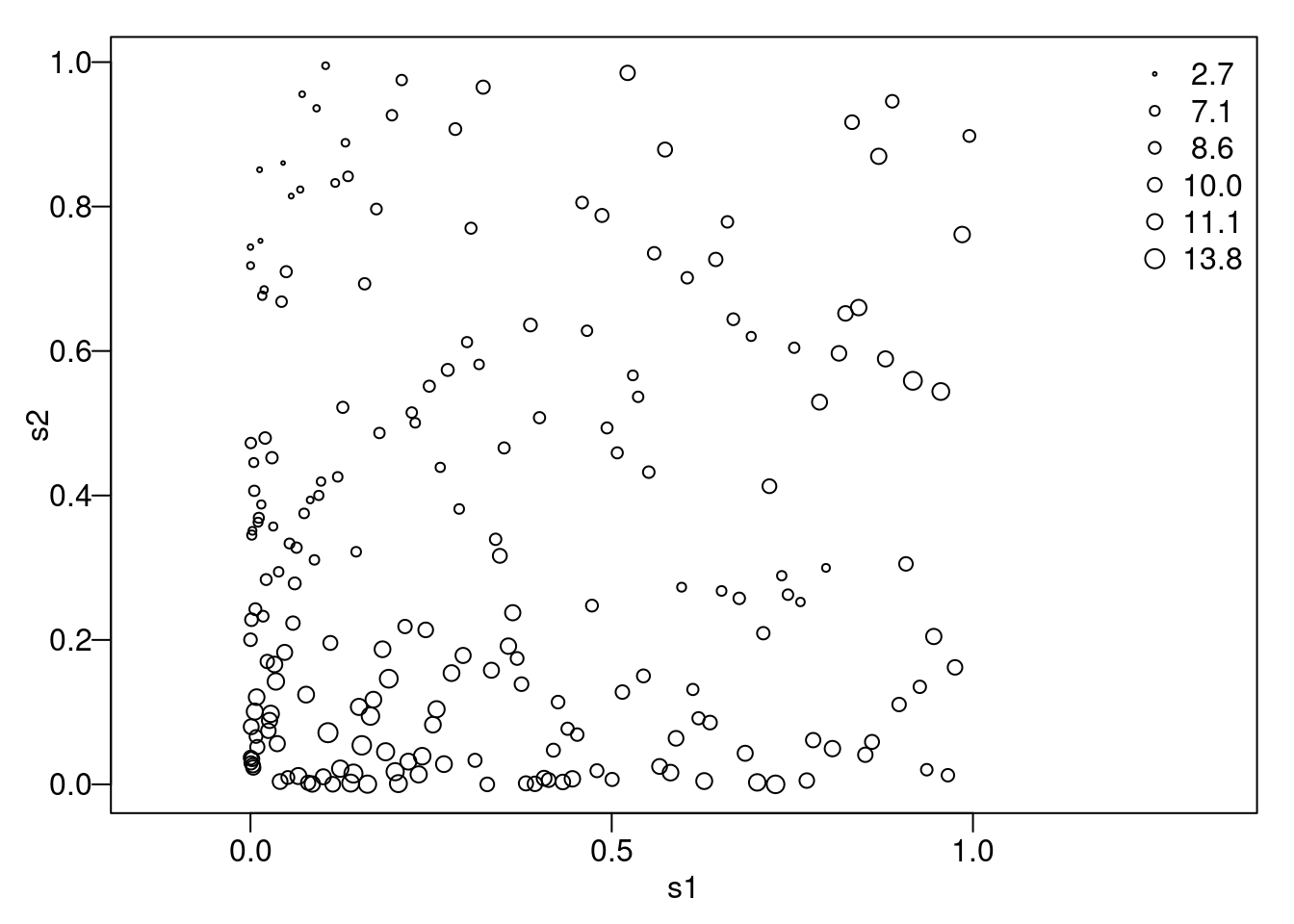 The simulated toy example data.