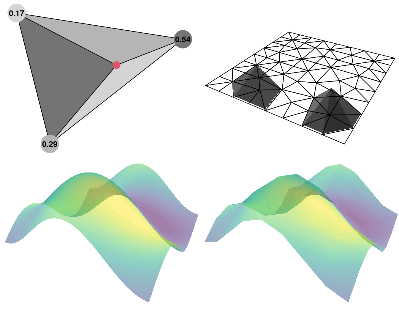 a) The adaptive triangular mesh generated using MATLAB polyshape