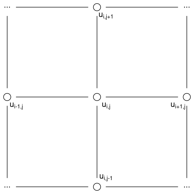 Representation of sites in a two-dimensional lattice to estimate a spatial process.