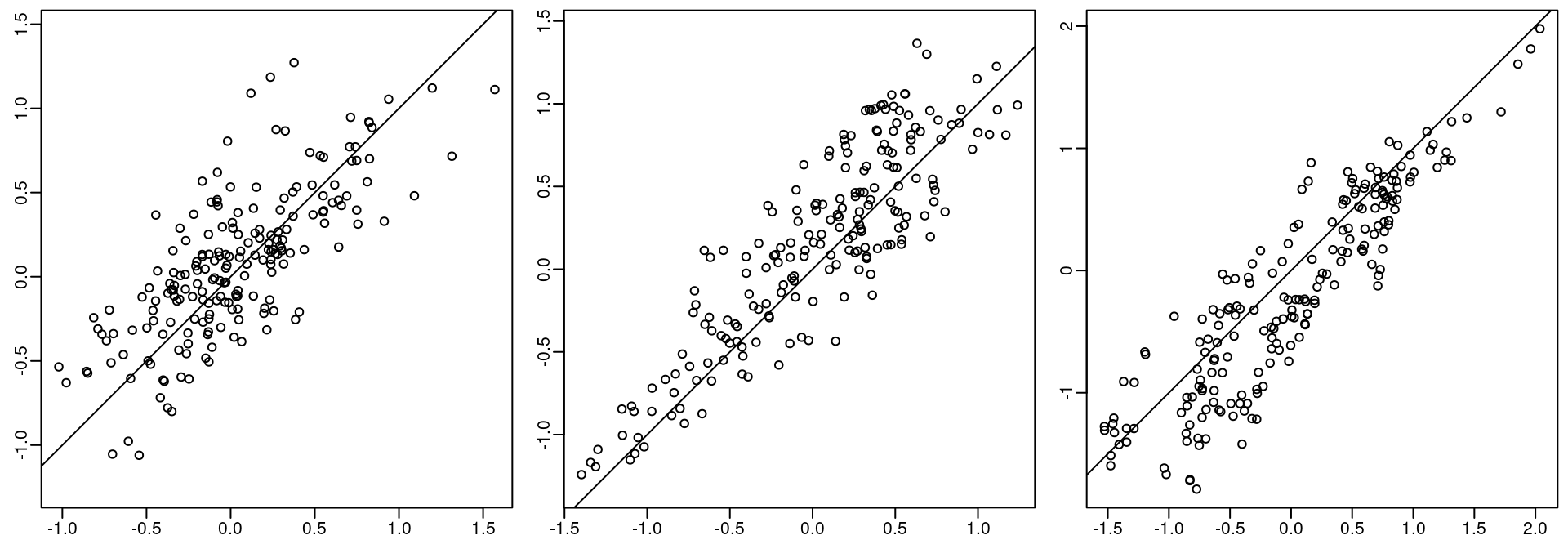 True and fitted random field values.