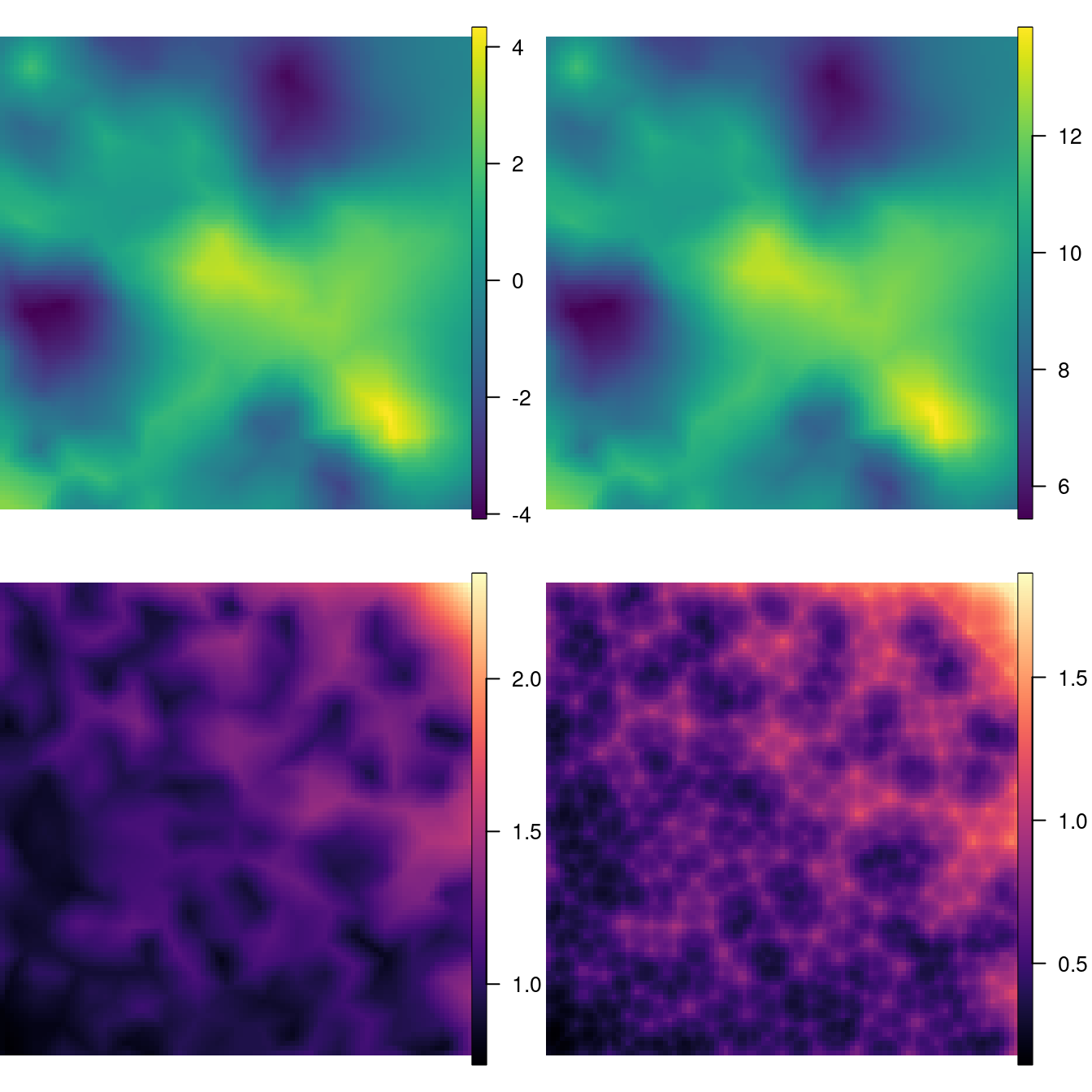 The mean and standard deviation of the random field (top left and bottom left, respectively) and the mean and standard deviation of the fitted values (top right and bottom right, respectively).